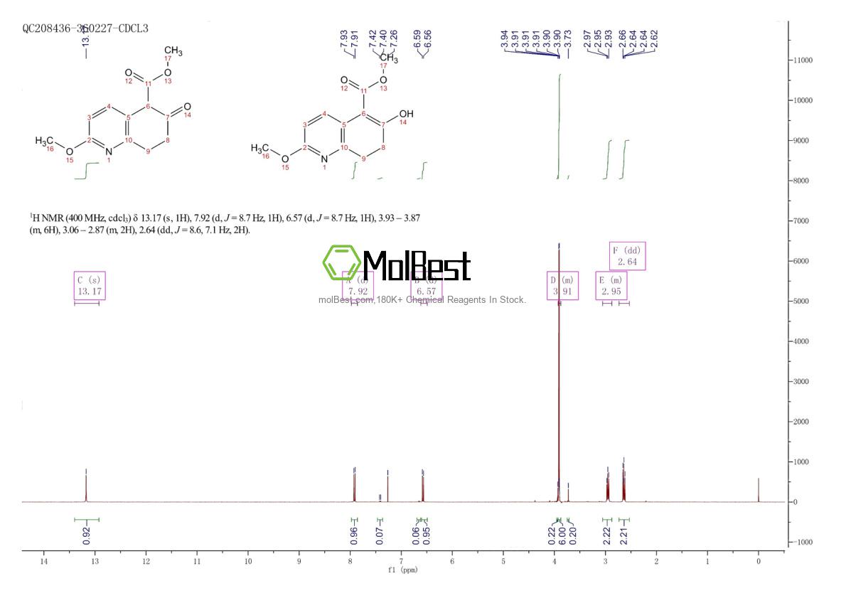 Physical sample testing spectrum (NMR) of 130518-34-2