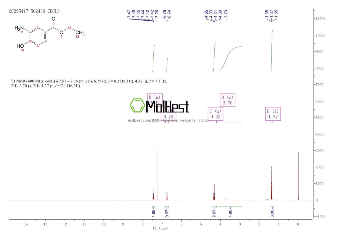 Physical sample testing spectrum (NMR) of 13052-92-1