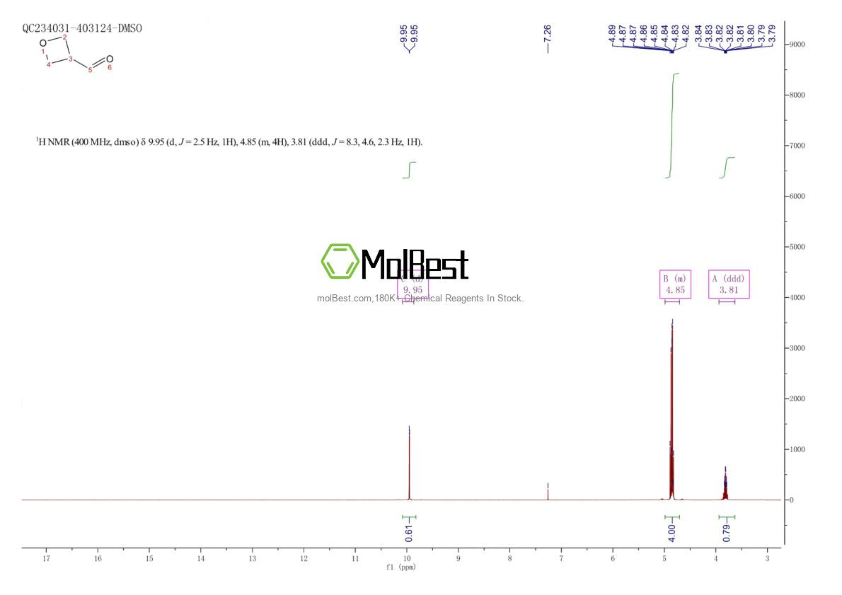 Physical sample testing spectrum (NMR) of 1305207-52-6