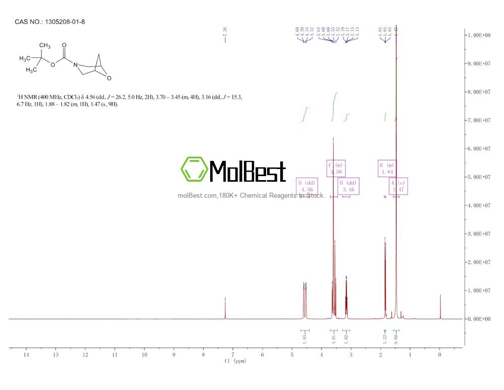 Physical sample testing spectrum (NMR) of 1305208-01-8