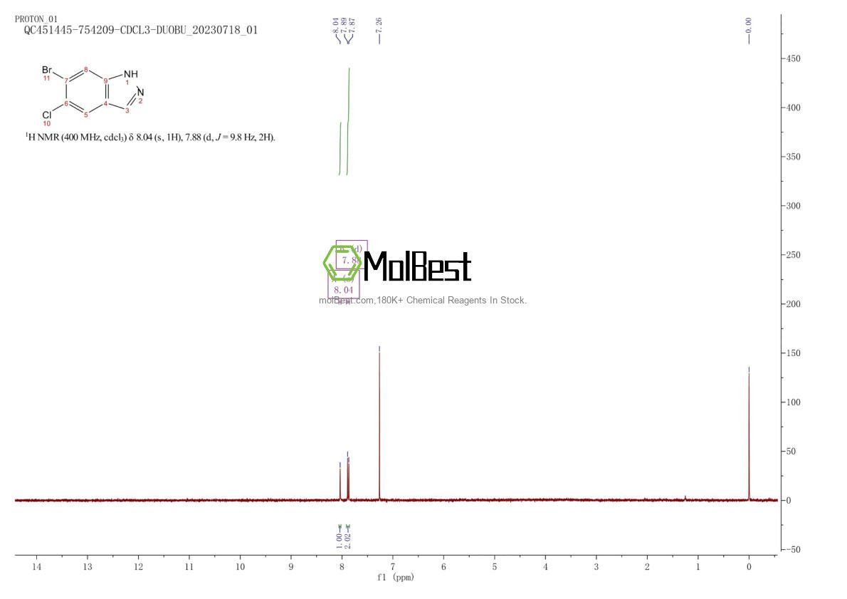 Physical sample testing spectrum (NMR) of 1305208-02-9