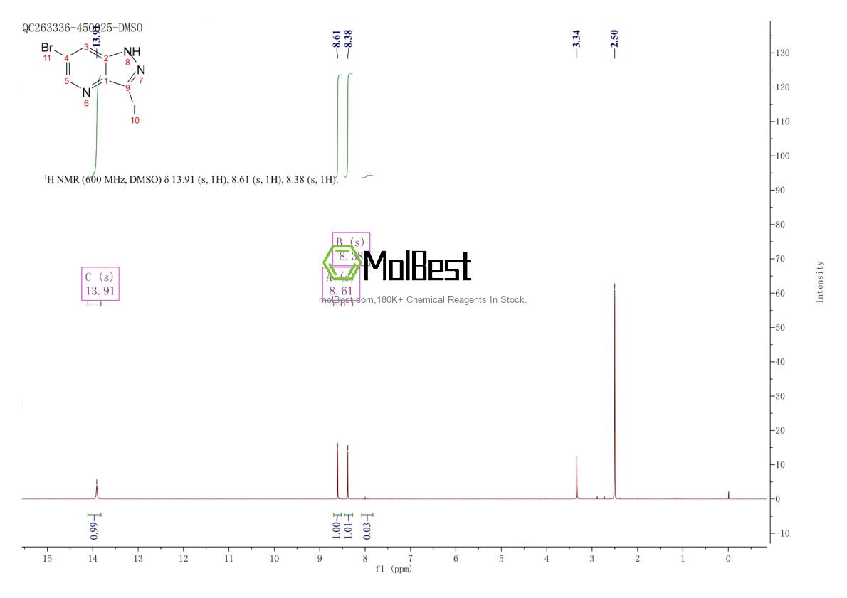 Physical sample testing spectrum (NMR) of 1305208-17-6