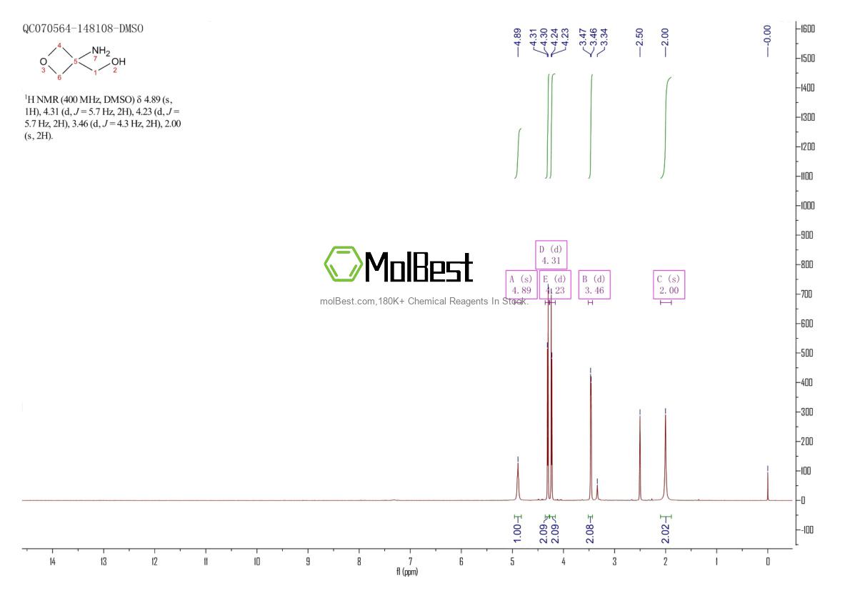 Physical sample testing spectrum (NMR) of 1305208-37-0