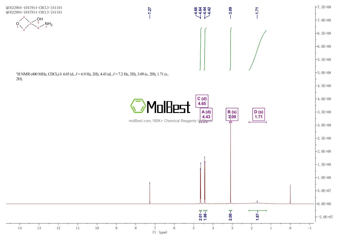 Physical sample testing spectrum (NMR) of 1305208-47-2