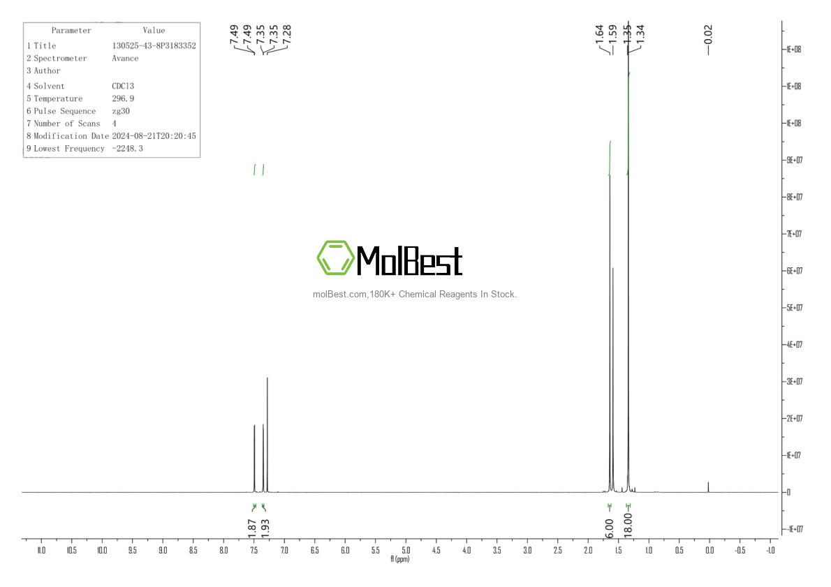 Physical sample testing spectrum (NMR) of 130525-43-8