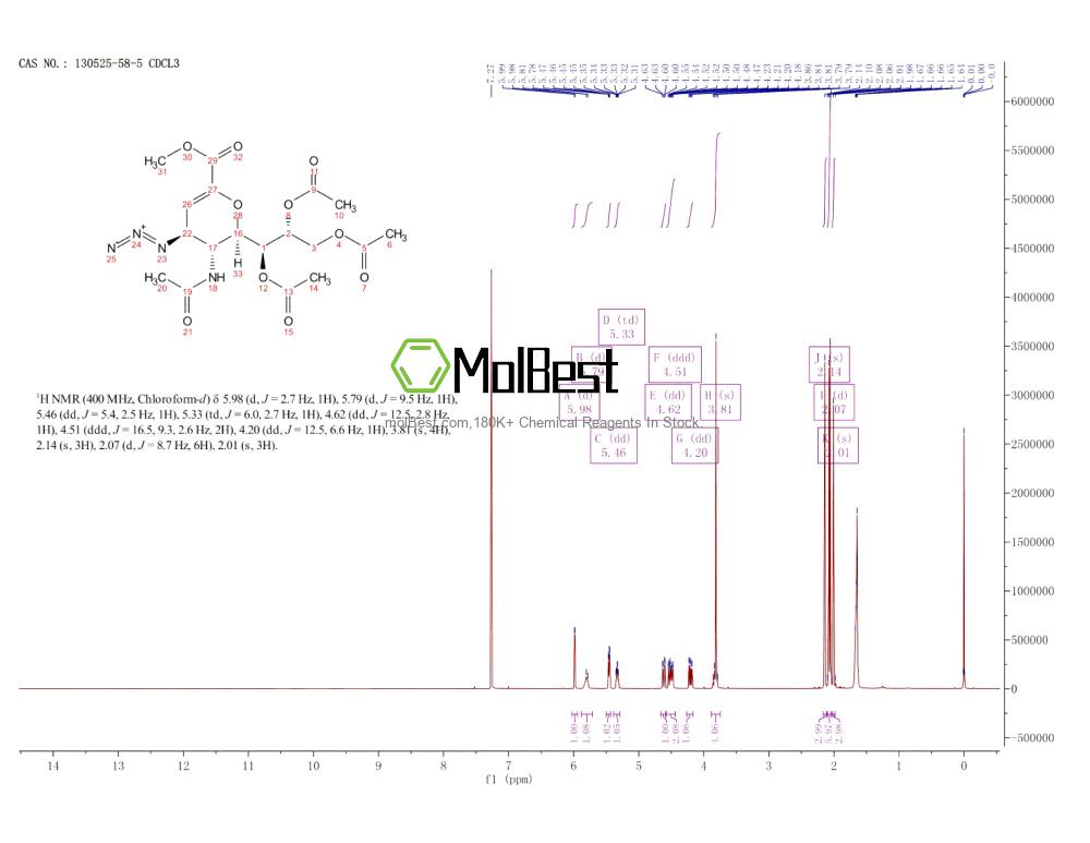 Physical sample testing spectrum (NMR) of 130525-58-5