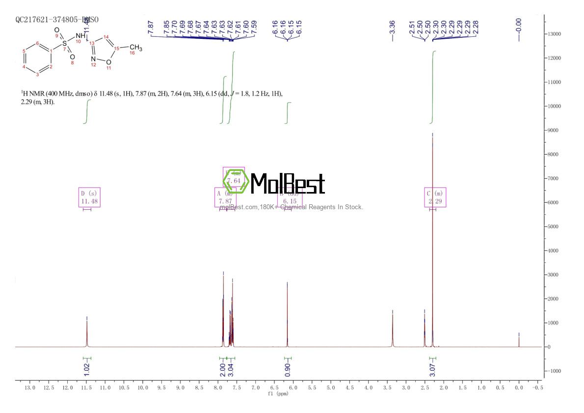 Physical sample testing spectrum (NMR) of 13053-79-7