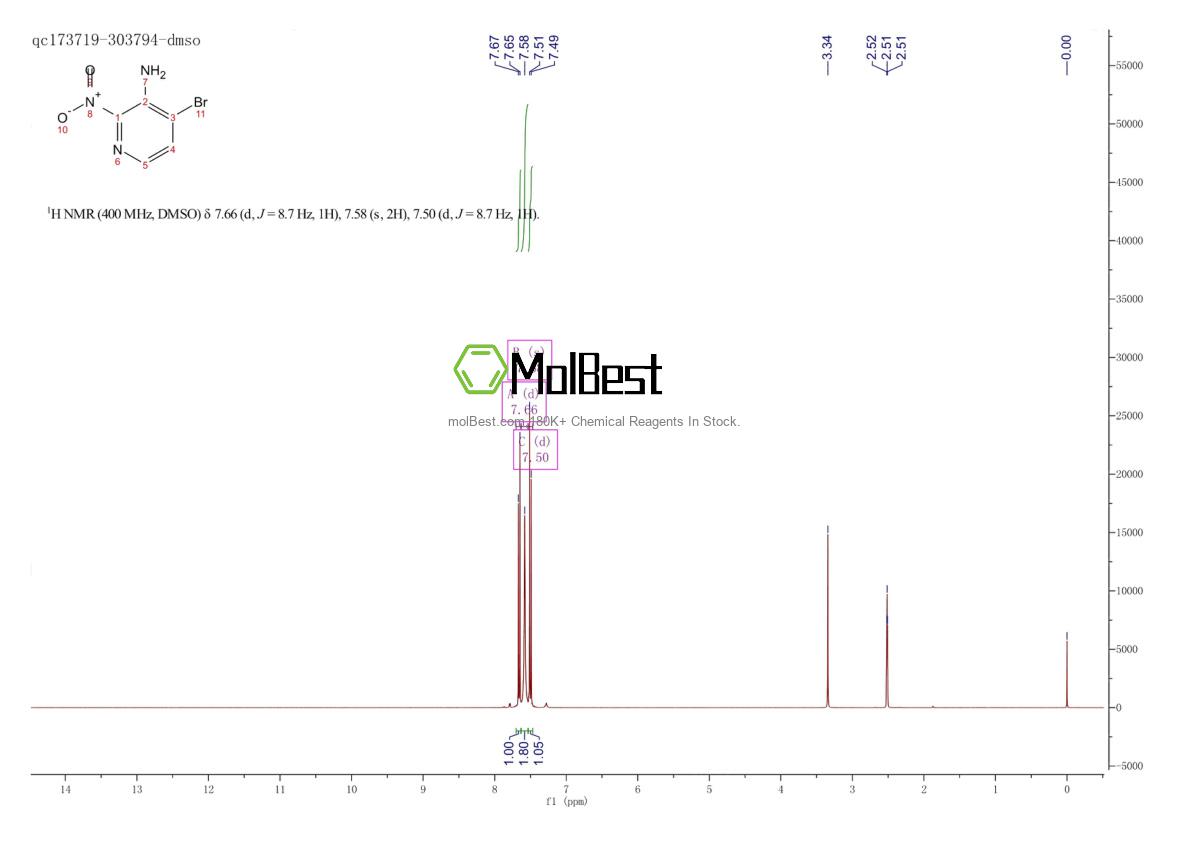 Physical sample testing spectrum (NMR) of 1305317-30-9