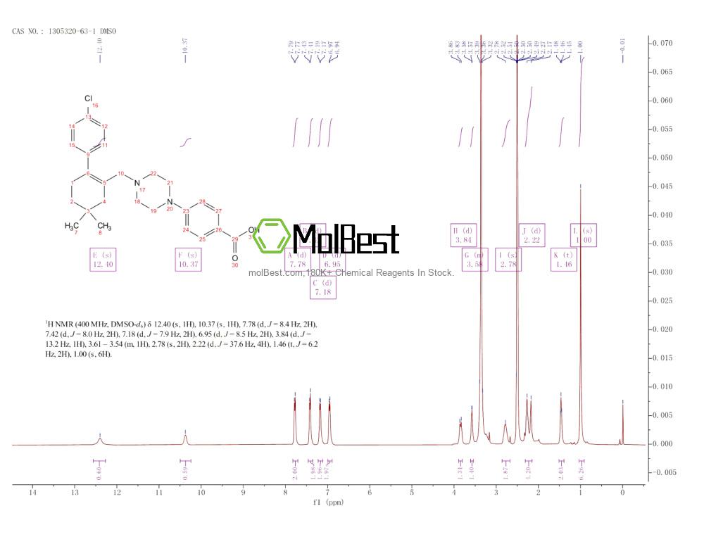 Physical sample testing spectrum (NMR) of 1305320-63-1
