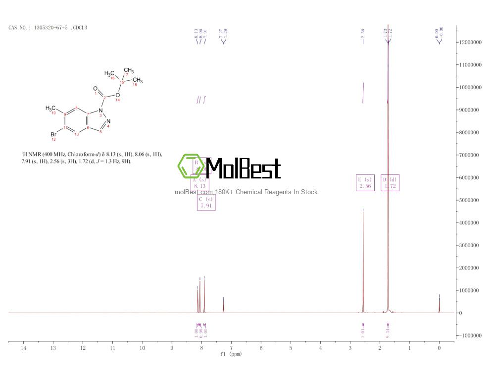 Physical sample testing spectrum (NMR) of 1305320-67-5