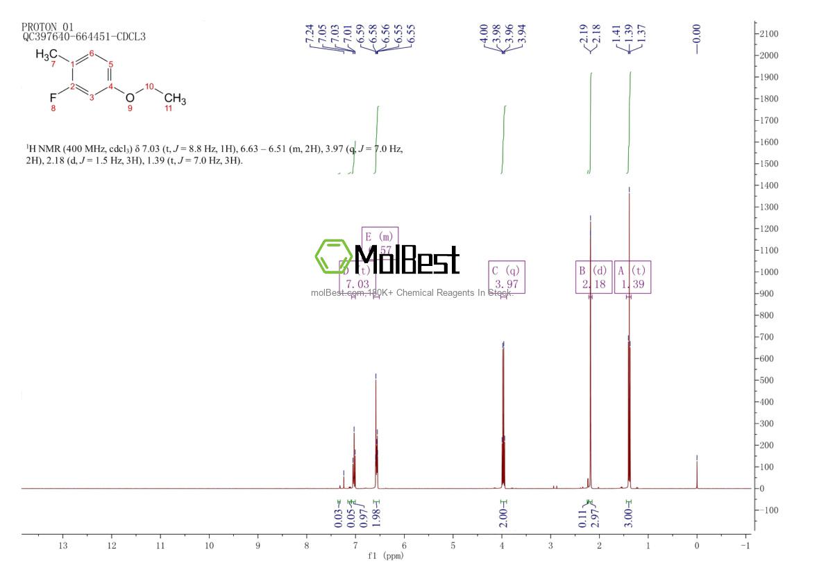 Physical sample testing spectrum (NMR) of 1305322-96-6