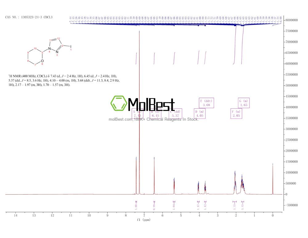 Physical sample testing spectrum (NMR) of 1305323-24-3