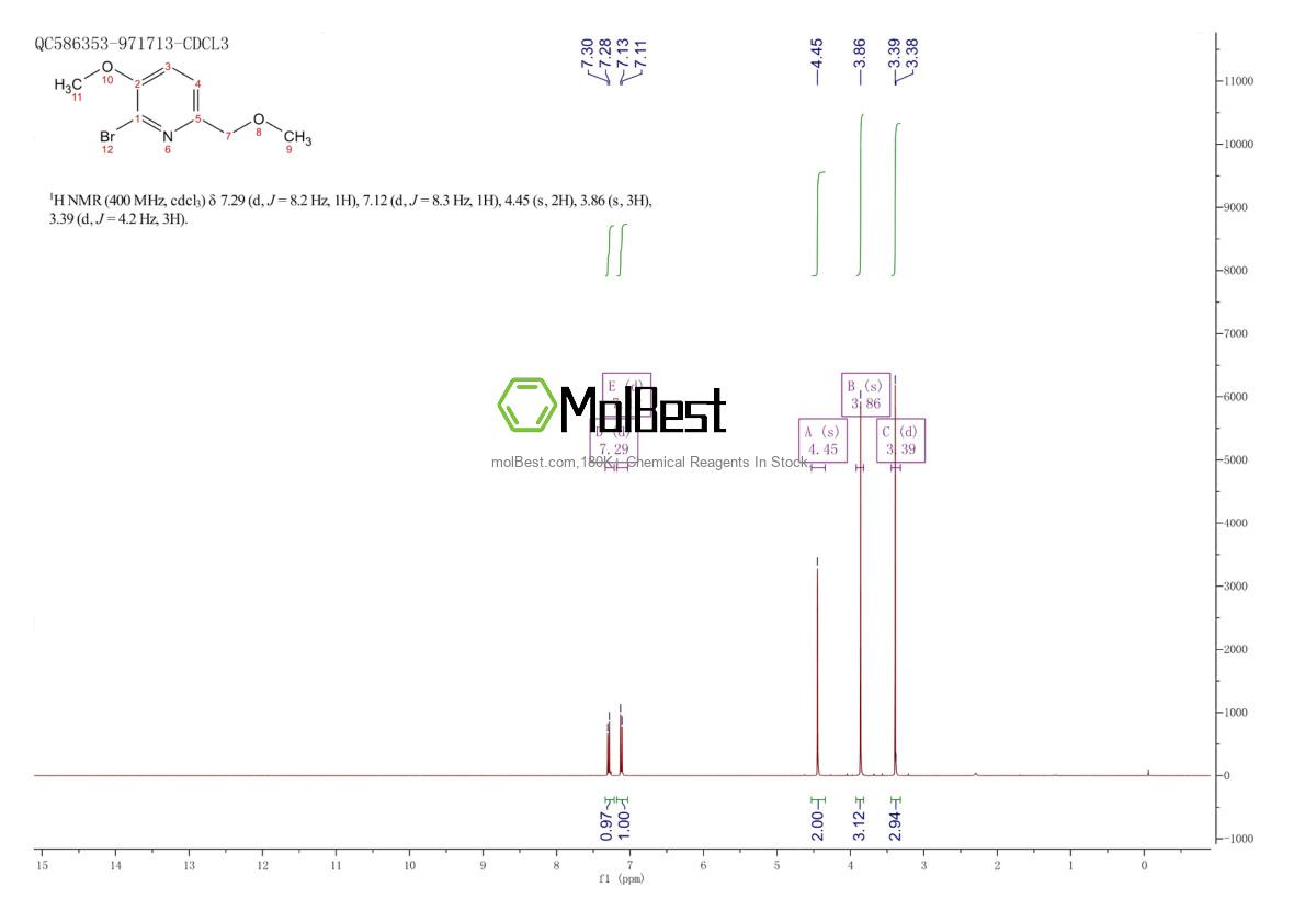 Physical sample testing spectrum (NMR) of 1305324-98-4