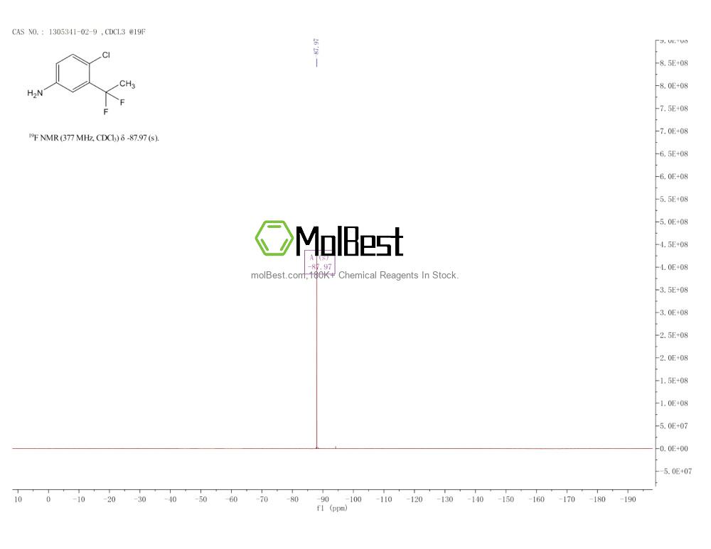 Physical sample testing spectrum (NMR) of 1305341-02-9
