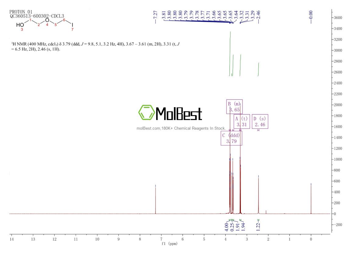 Physical sample testing spectrum (NMR) of 130536-69-5