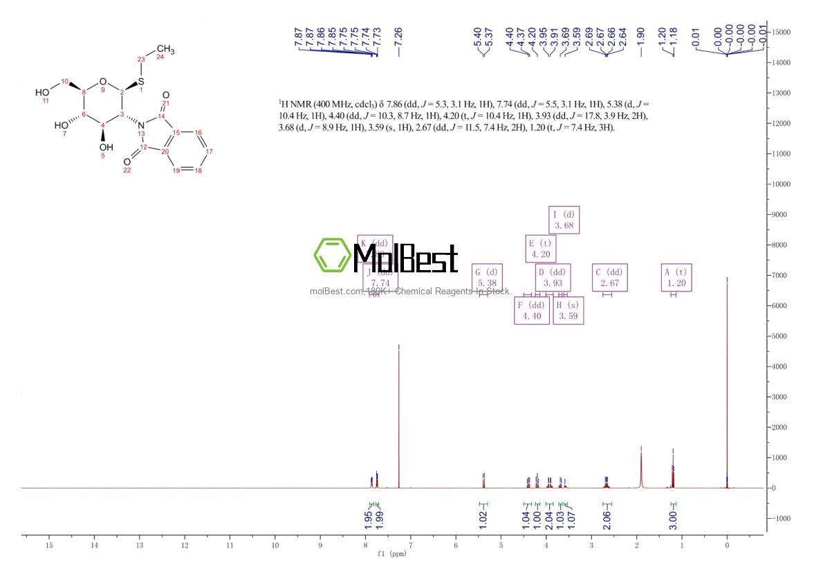 Physical sample testing spectrum (NMR) of 130539-43-4