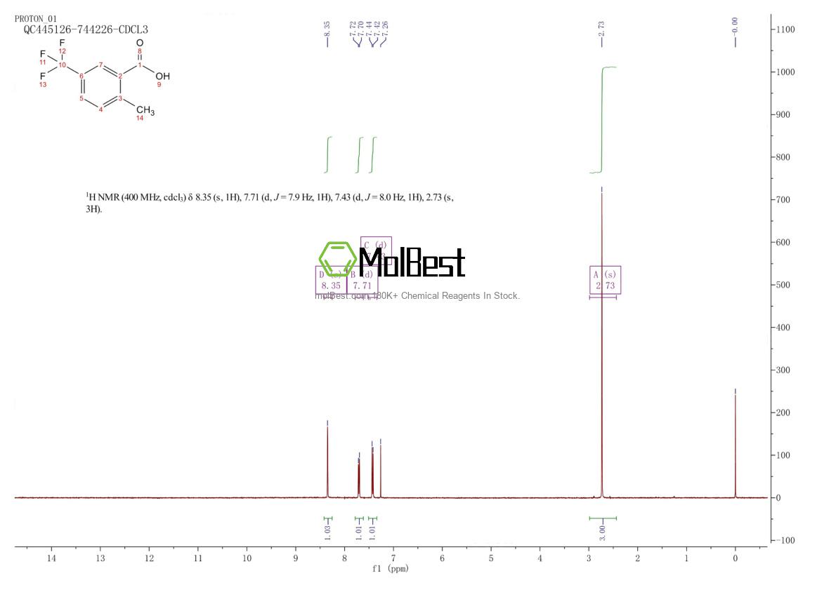 Physical sample testing spectrum (NMR) of 13055-63-5
