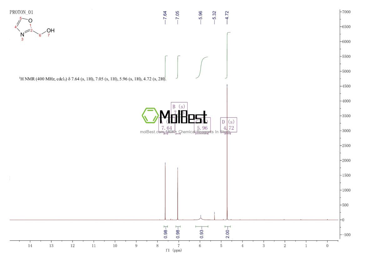 Physical sample testing spectrum (NMR) of 130551-92-7