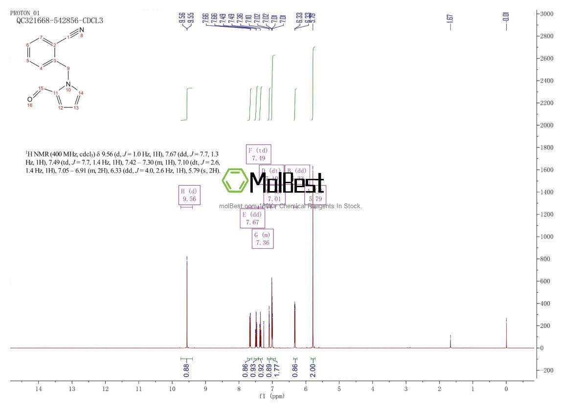 Physical sample testing spectrum (NMR) of 130569-96-9
