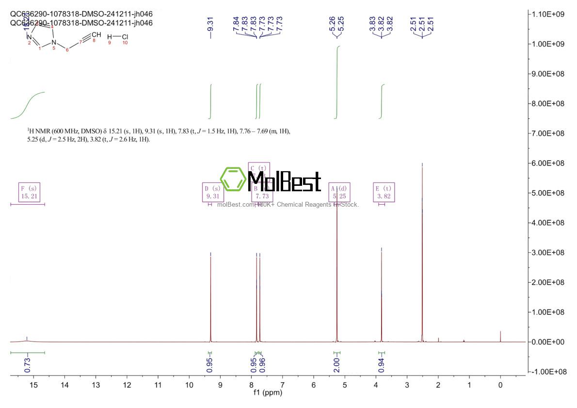 Physical sample testing spectrum (NMR) of 1305710-83-1