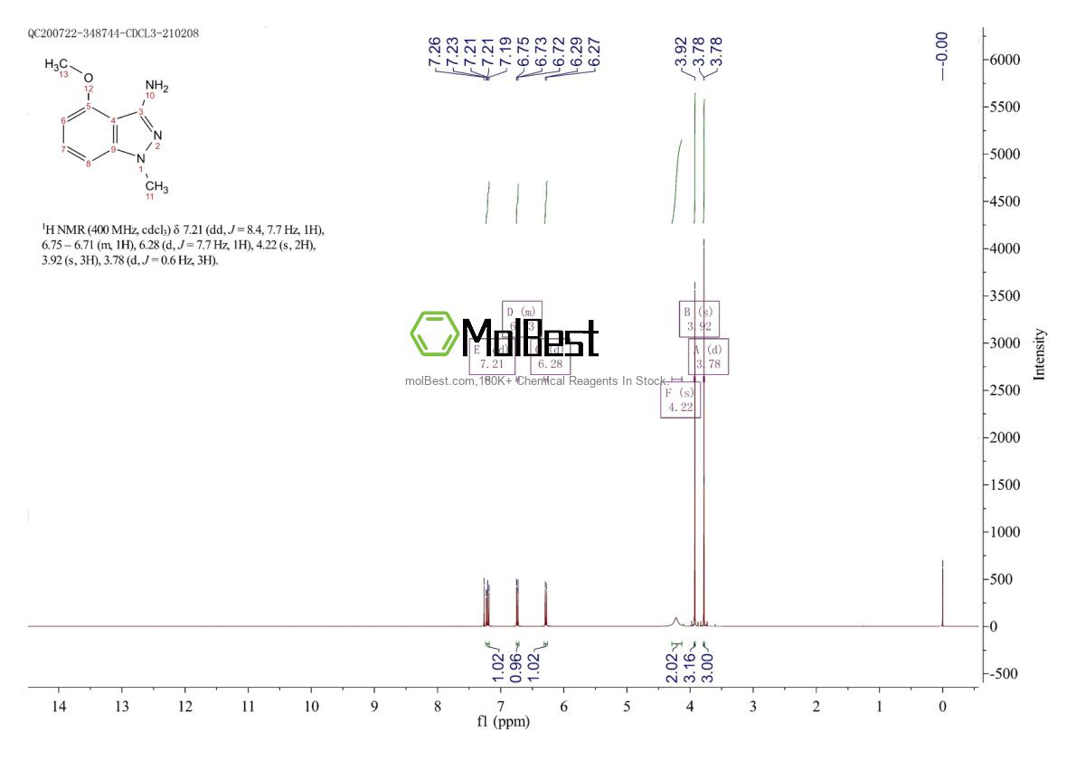 Physical sample testing spectrum (NMR) of 1305711-34-5