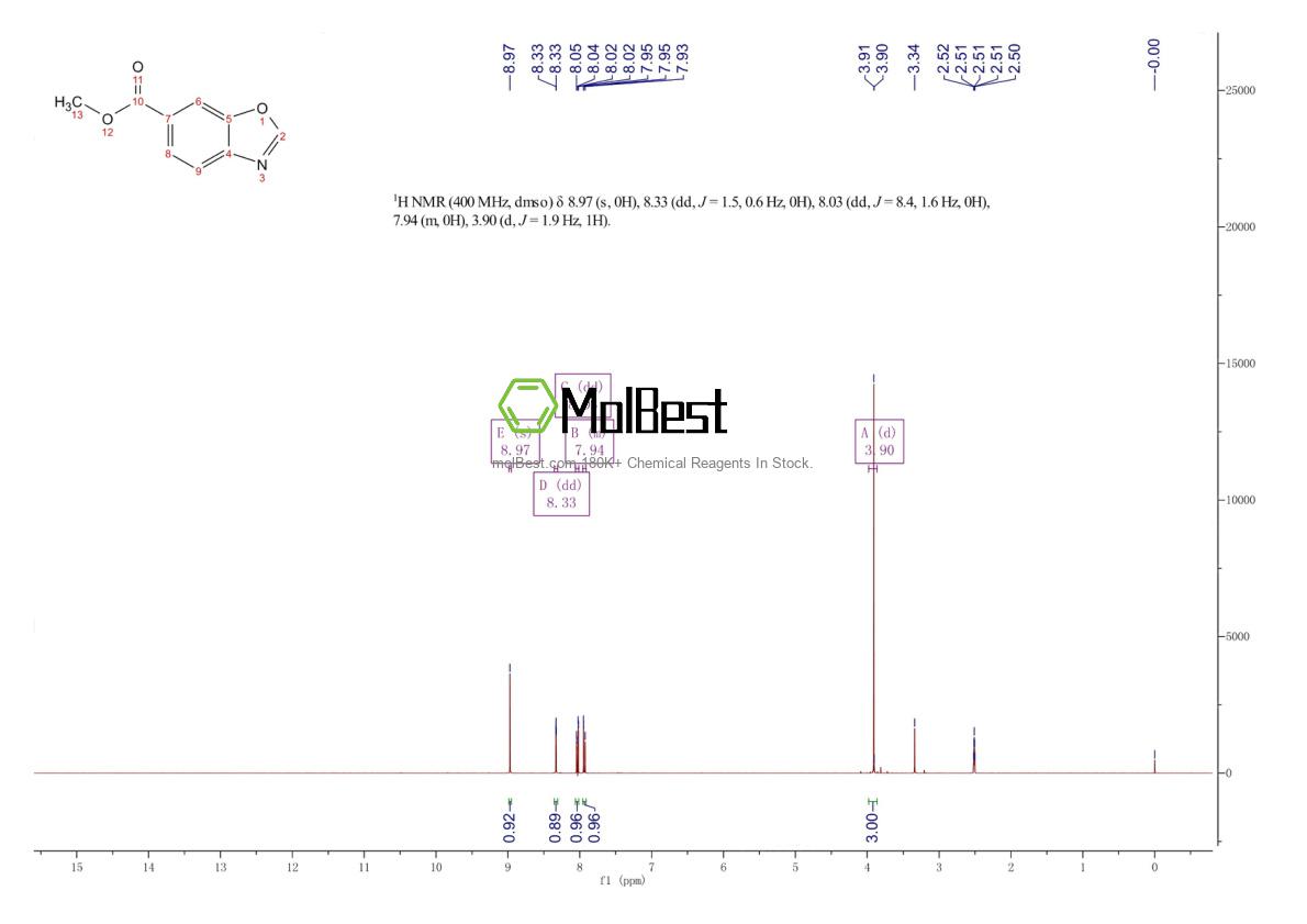 Physical sample testing spectrum (NMR) of 1305711-40-3