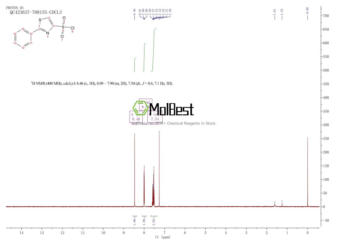 Physical sample testing spectrum (NMR) of 1305712-05-3