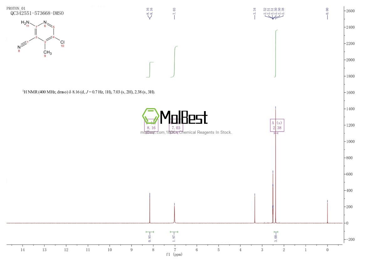 Physical sample testing spectrum (NMR) of 1305712-87-1