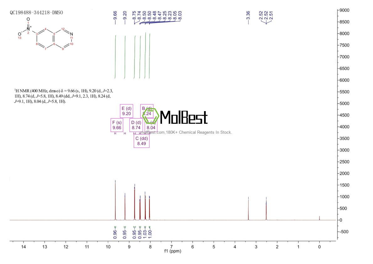 Physical sample testing spectrum (NMR) of 13058-73-6