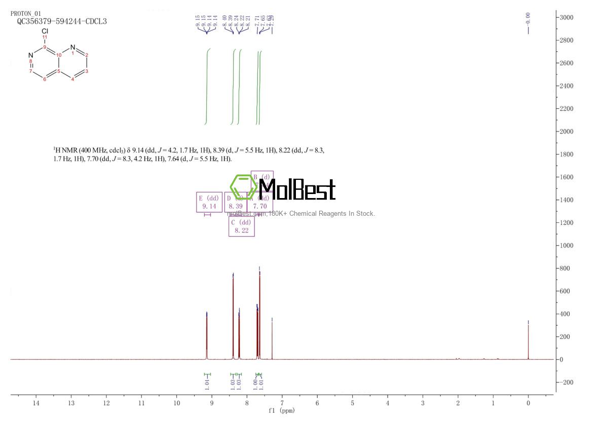 Physical sample testing spectrum (NMR) of 13058-77-0