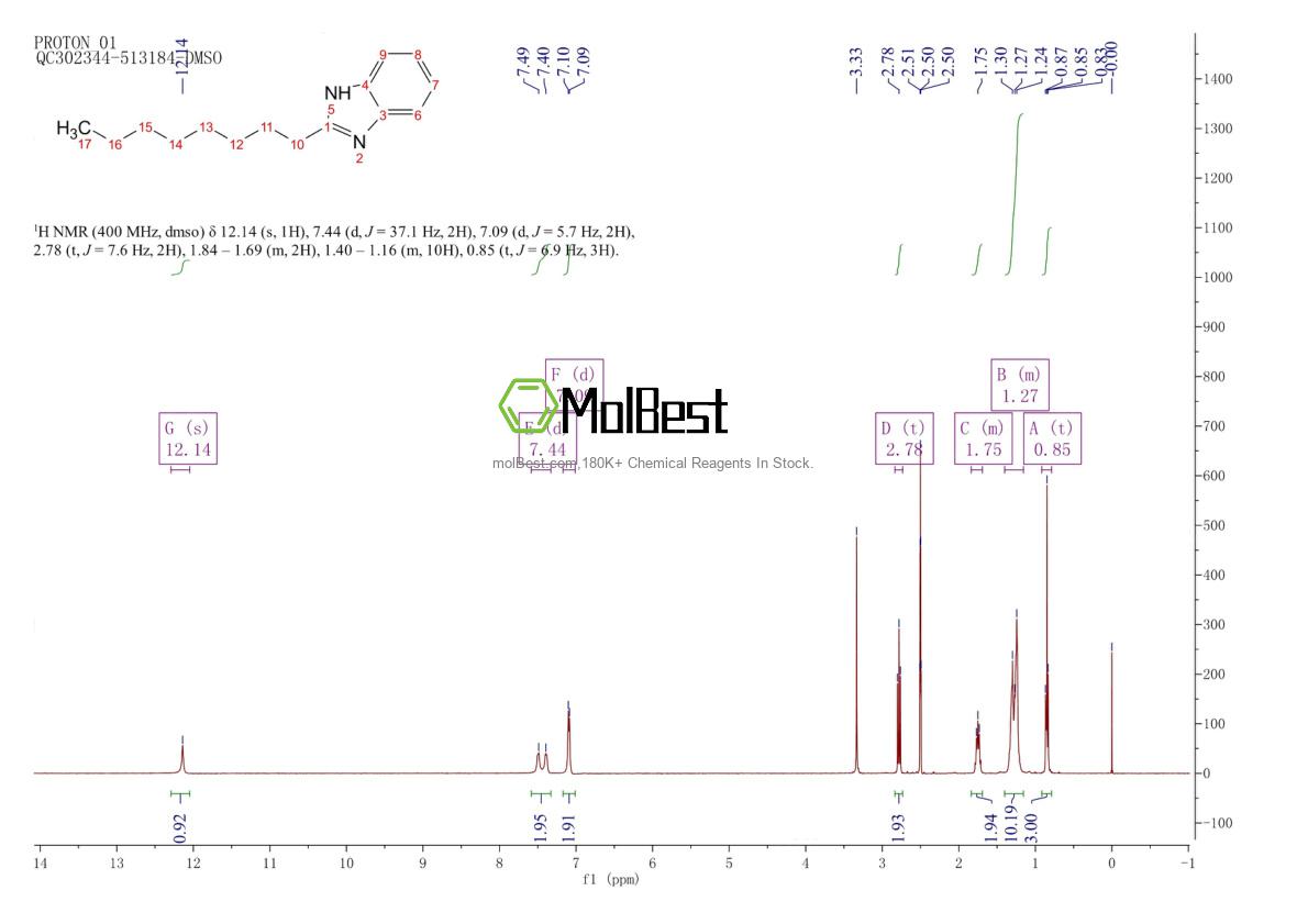 Physical sample testing spectrum (NMR) of 13060-24-7