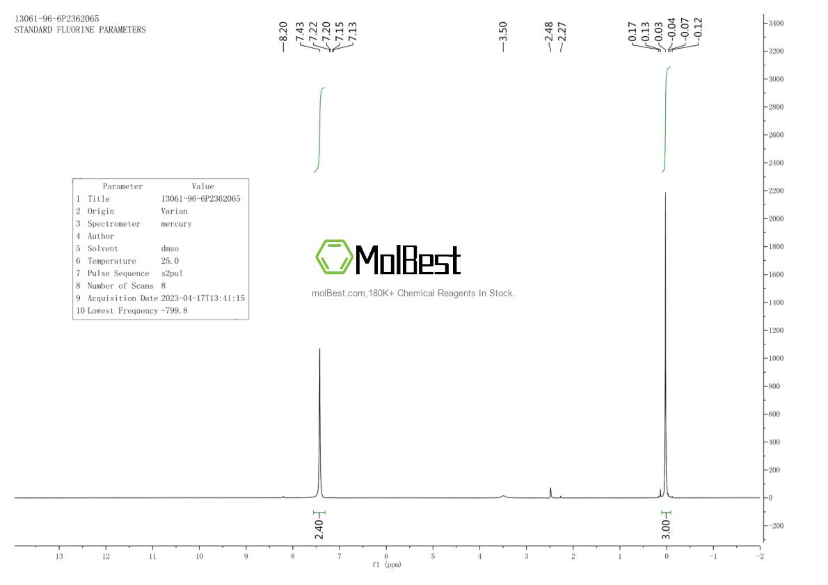 Physical sample testing spectrum (NMR) of 13061-96-6
