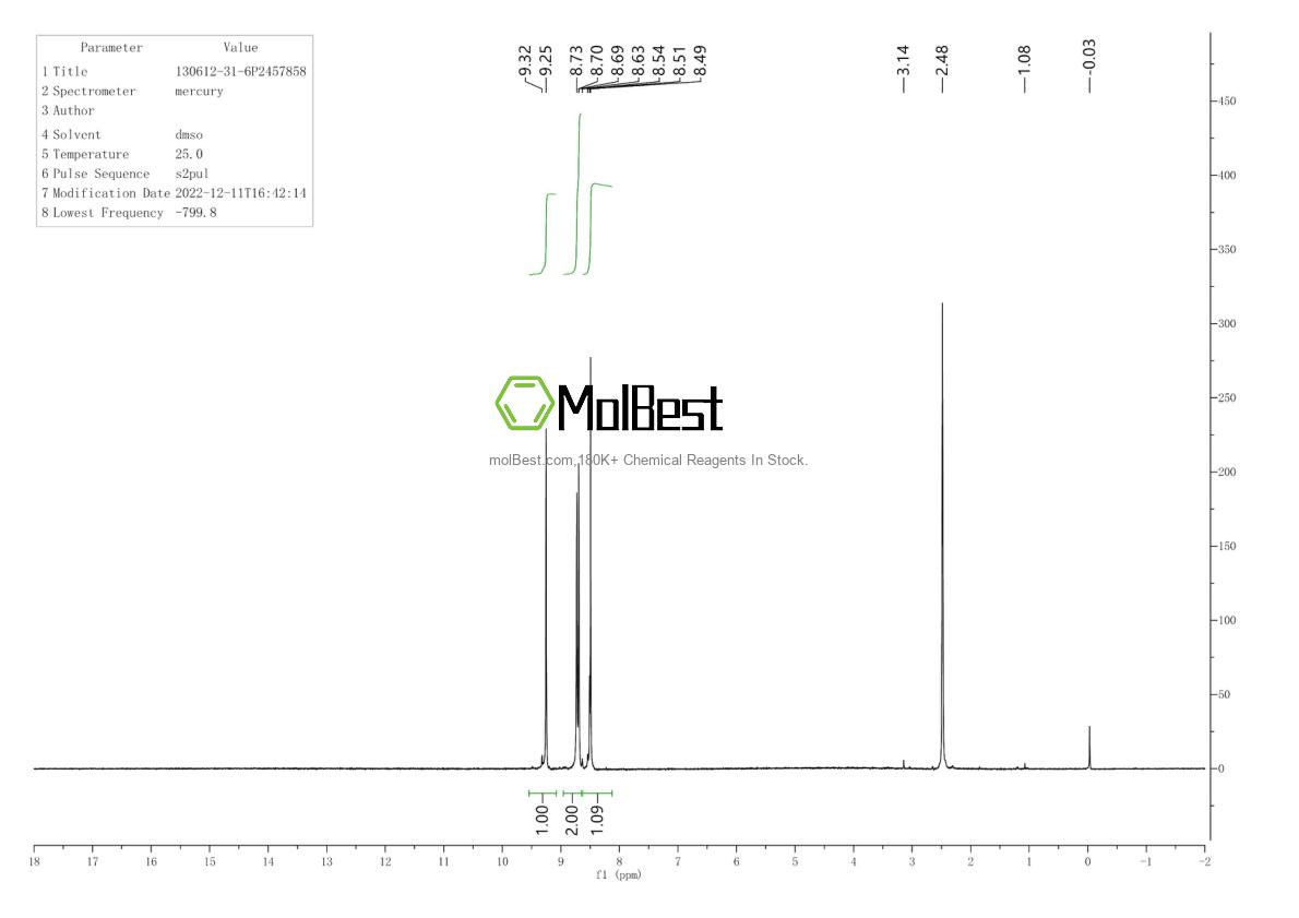 Physical sample testing spectrum (NMR) of 130612-31-6