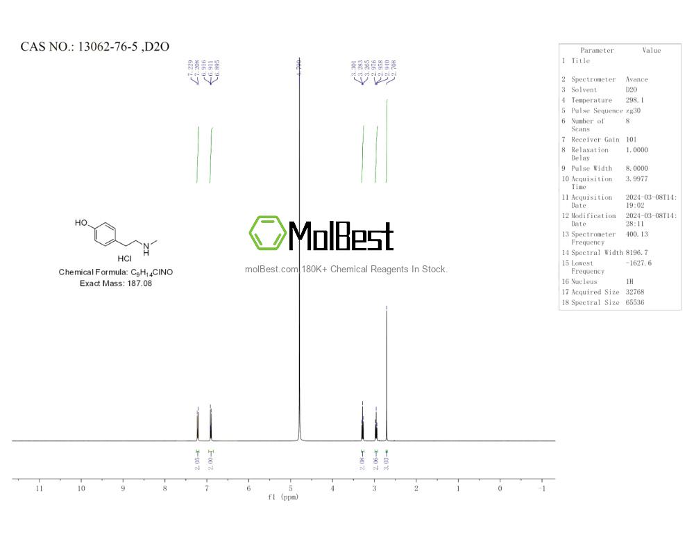 Physical sample testing spectrum (NMR) of 13062-76-5
