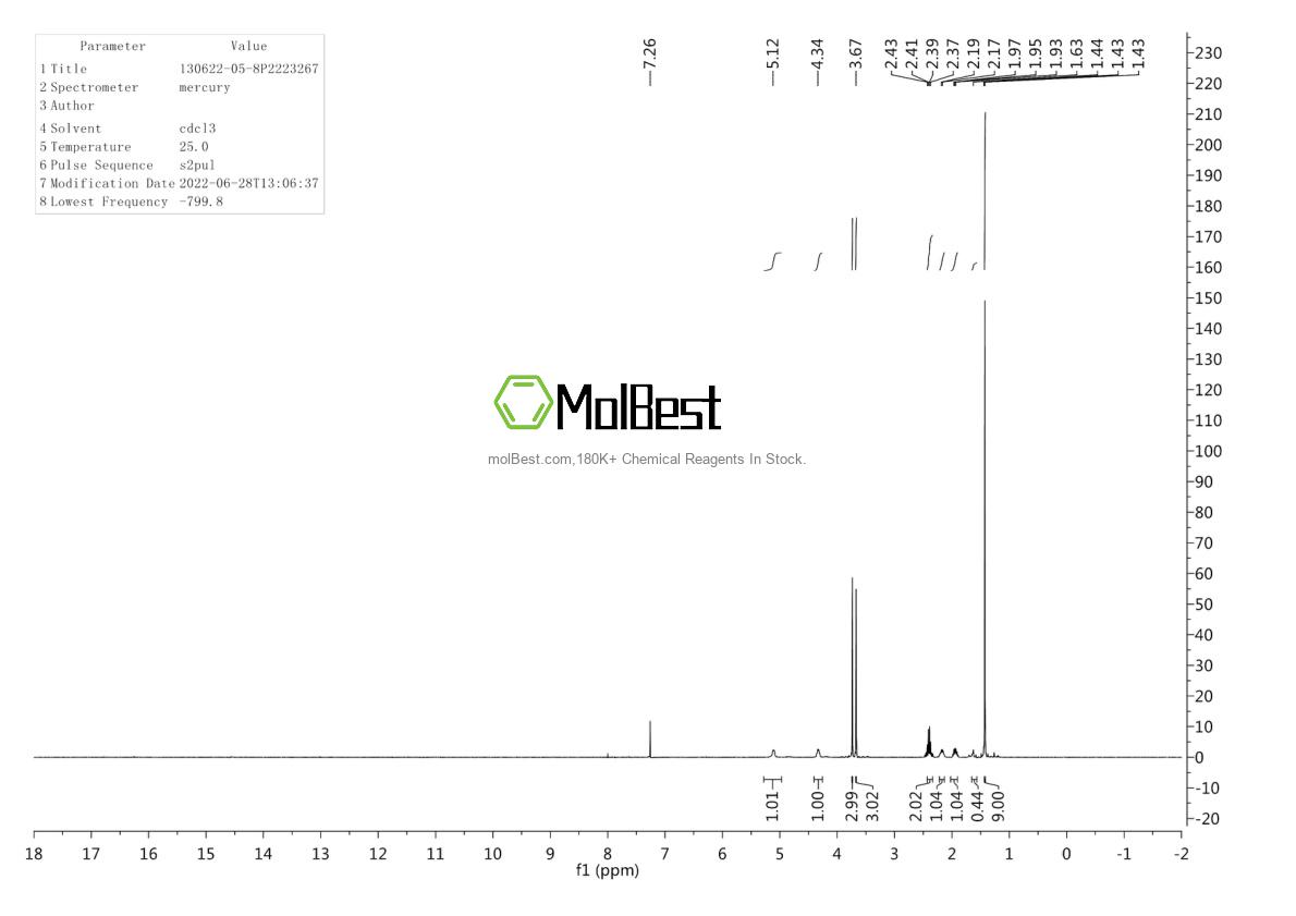 Physical sample testing spectrum (NMR) of 130622-05-8
