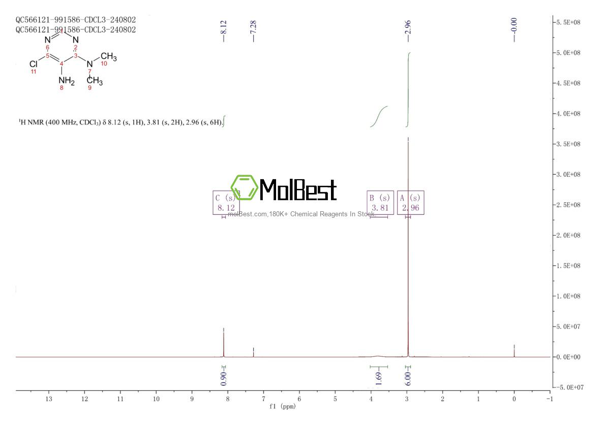 Physical sample testing spectrum (NMR) of 130623-81-3