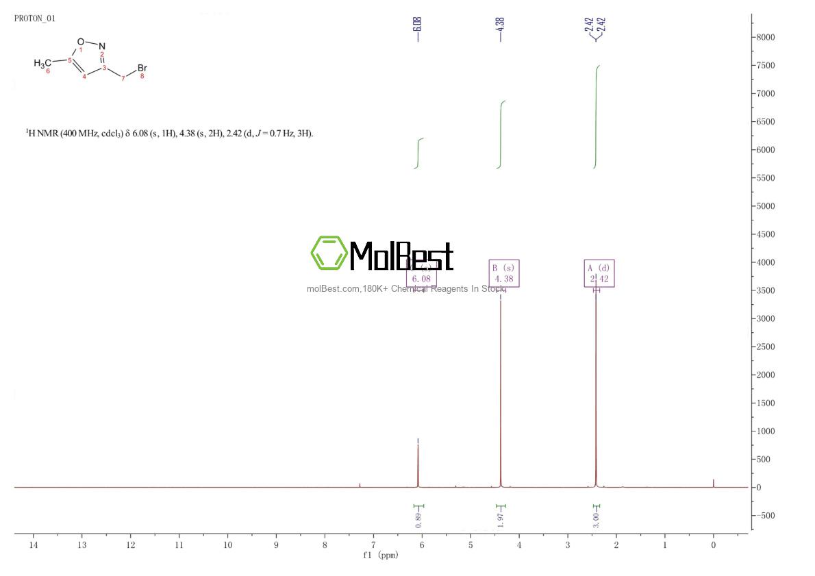 Physical sample testing spectrum (NMR) of 130628-75-0