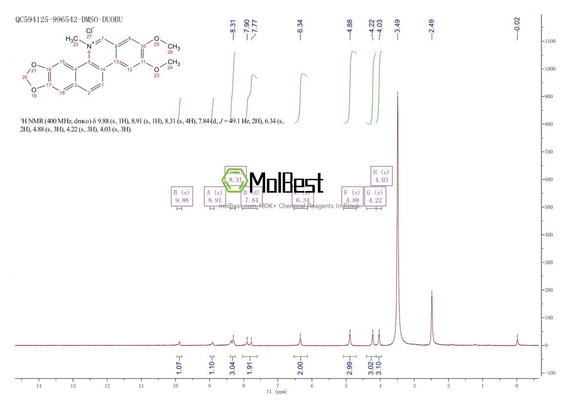 Physical sample testing spectrum (NMR) of 13063-04-2