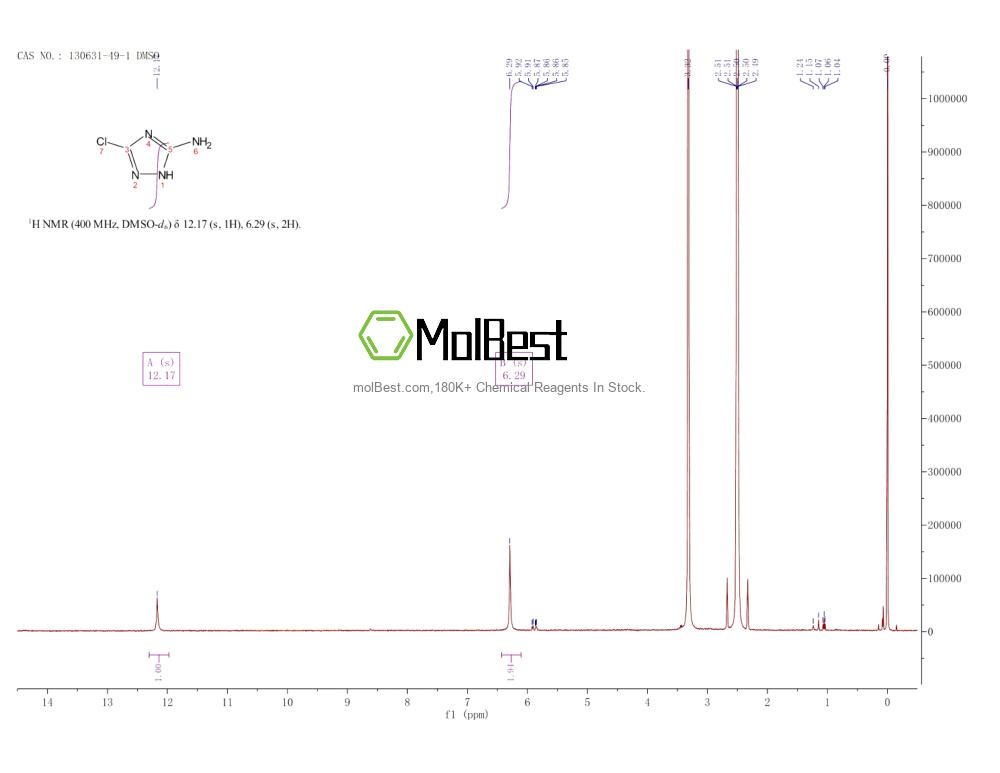 Physical sample testing spectrum (NMR) of 130631-49-1