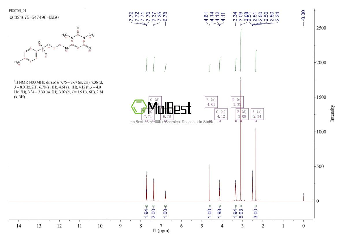 Physical sample testing spectrum (NMR) of 130634-04-7