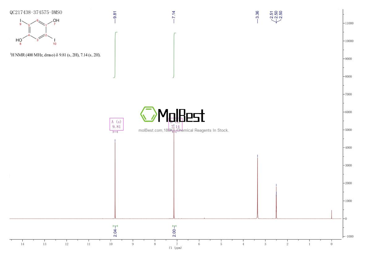 Physical sample testing spectrum (NMR) of 13064-64-7