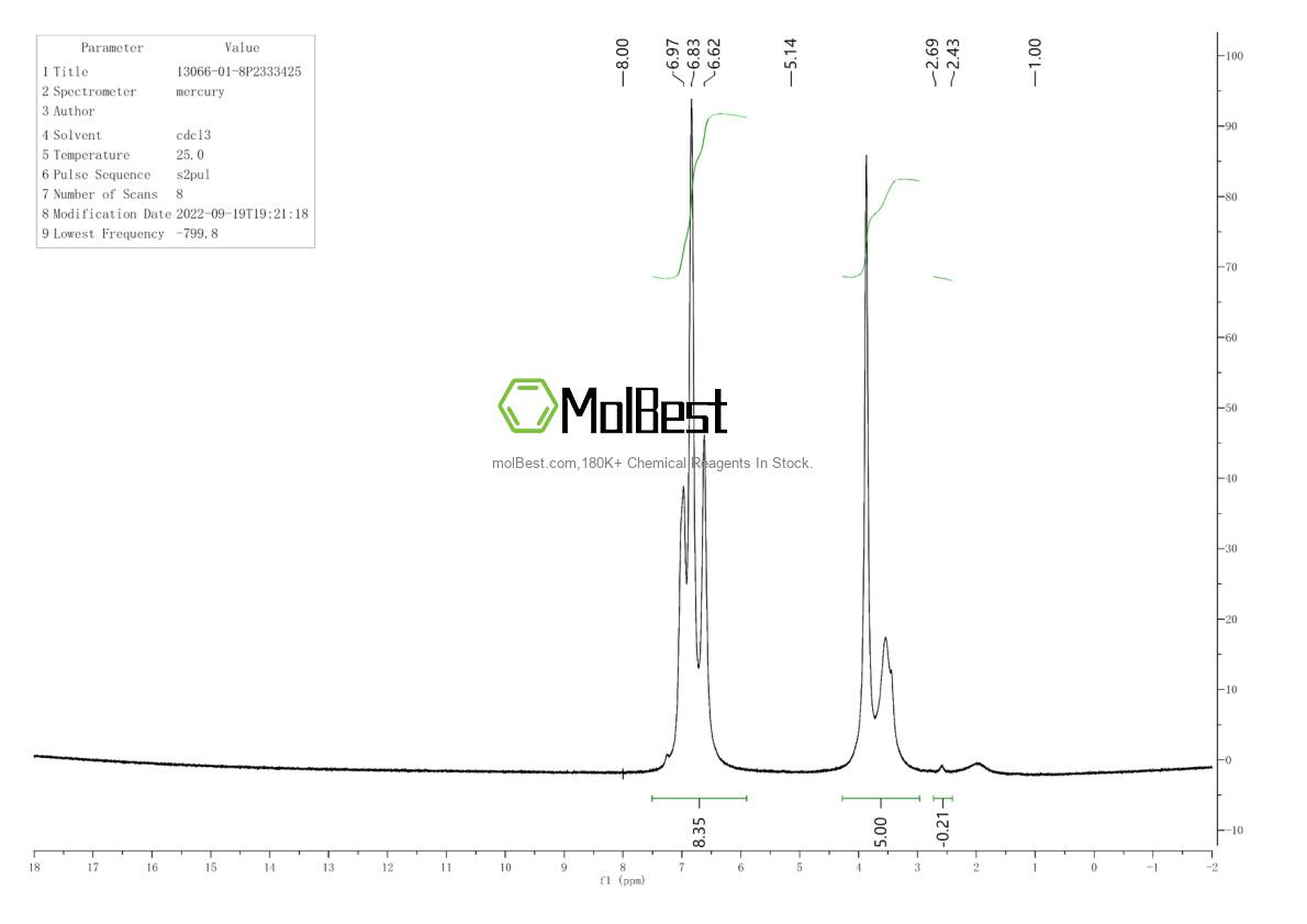 Physical sample testing spectrum (NMR) of 13066-01-8