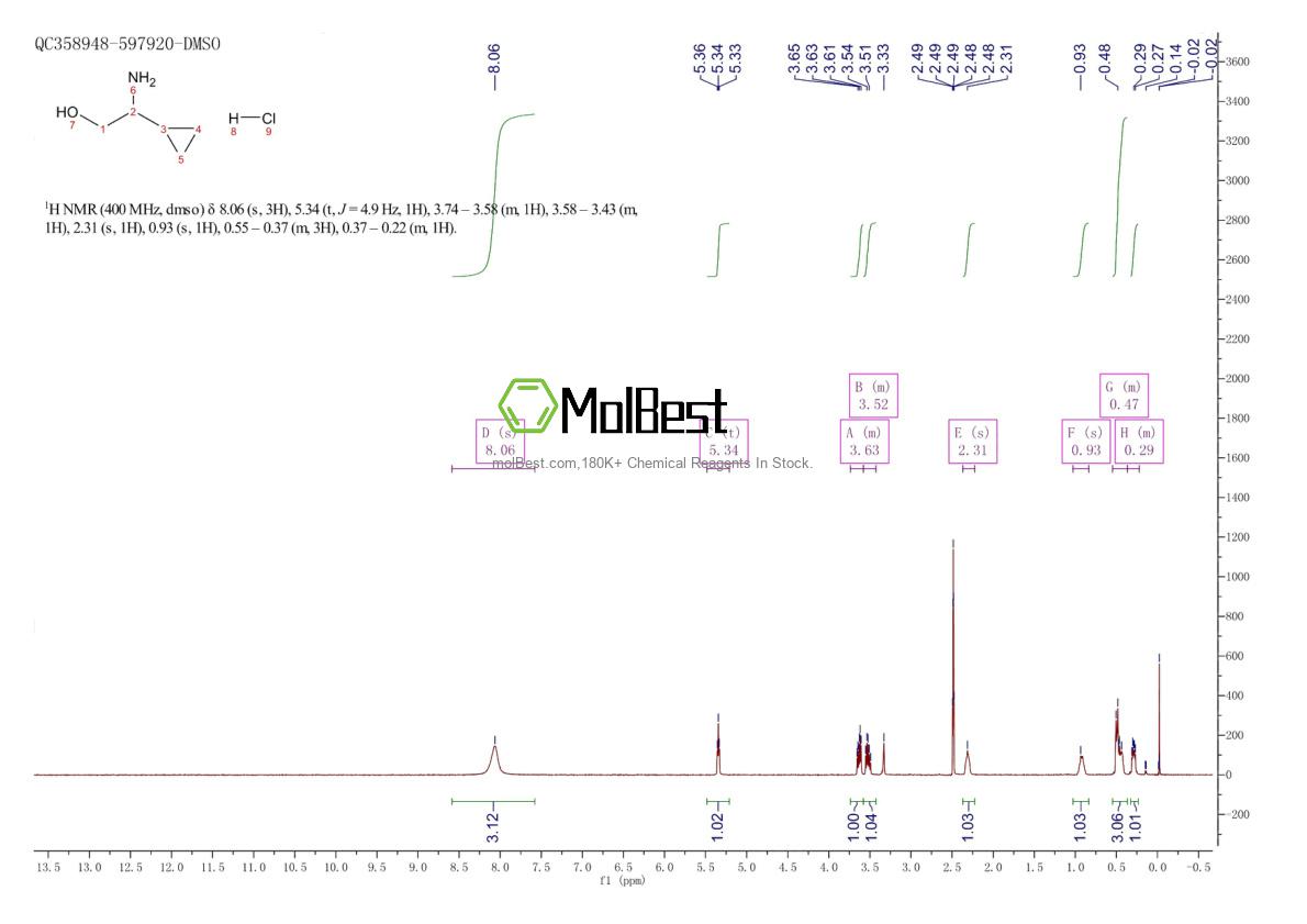 Physical sample testing spectrum (NMR) of 1306603-98-4