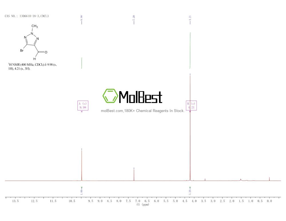 Physical sample testing spectrum (NMR) of 1306610-18-3