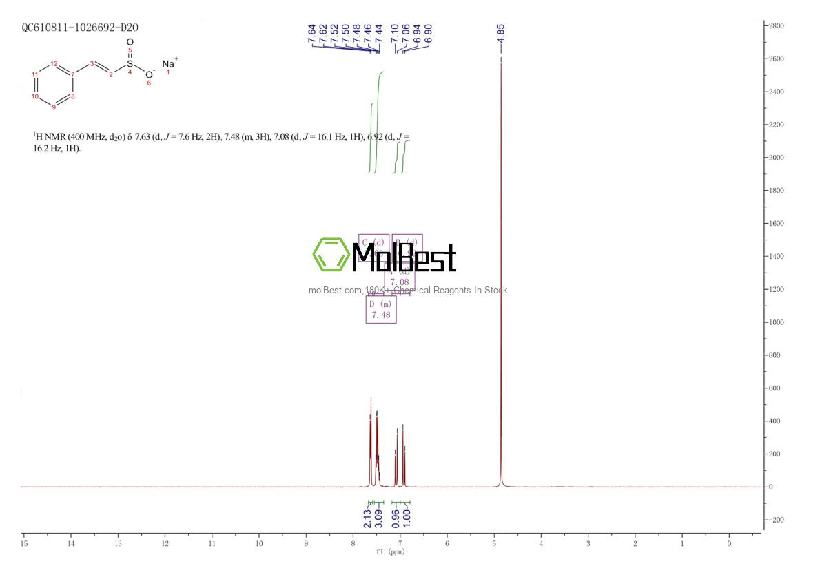 Physical sample testing spectrum (NMR) of 130665-83-7