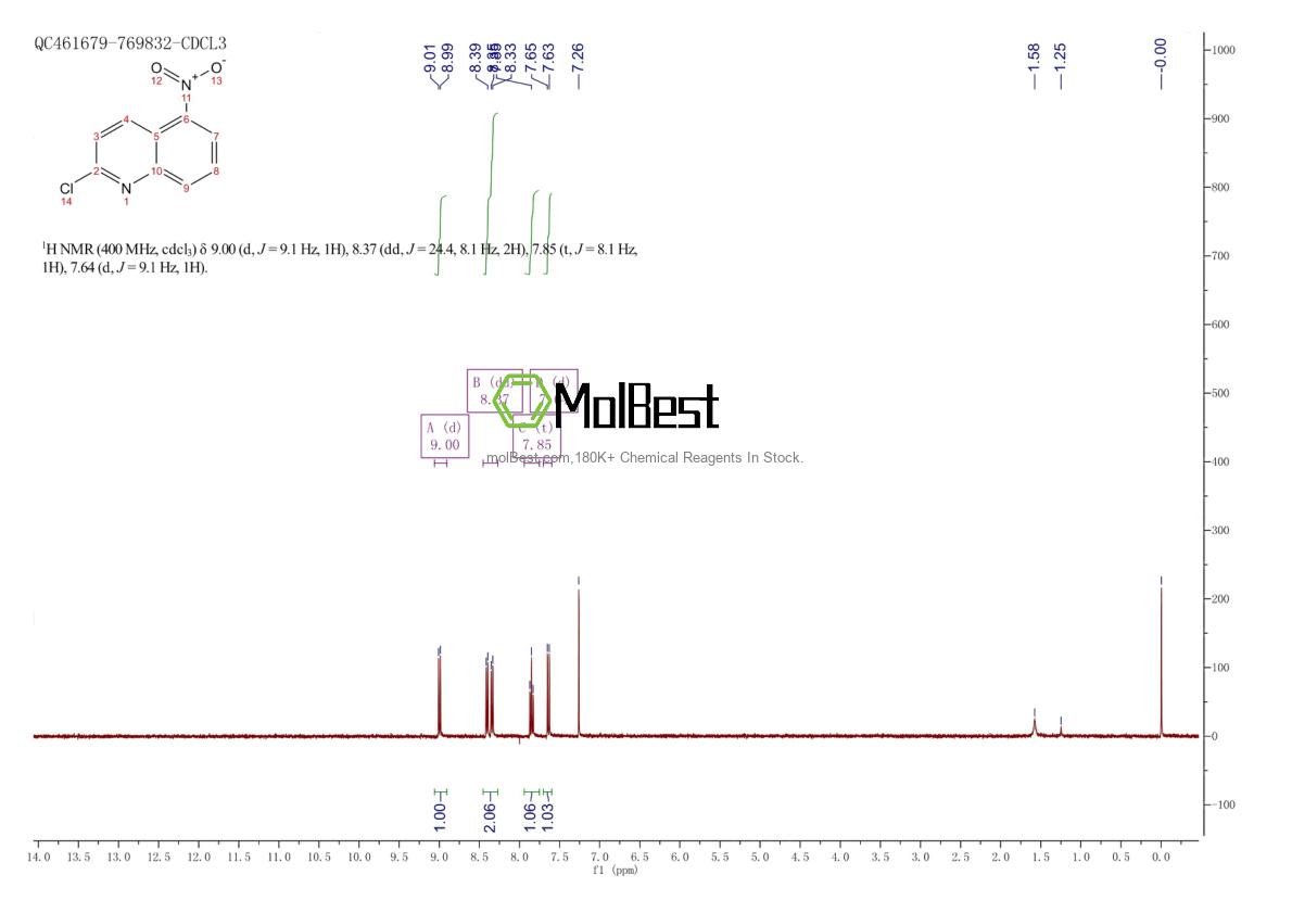Physical sample testing spectrum (NMR) of 13067-94-2