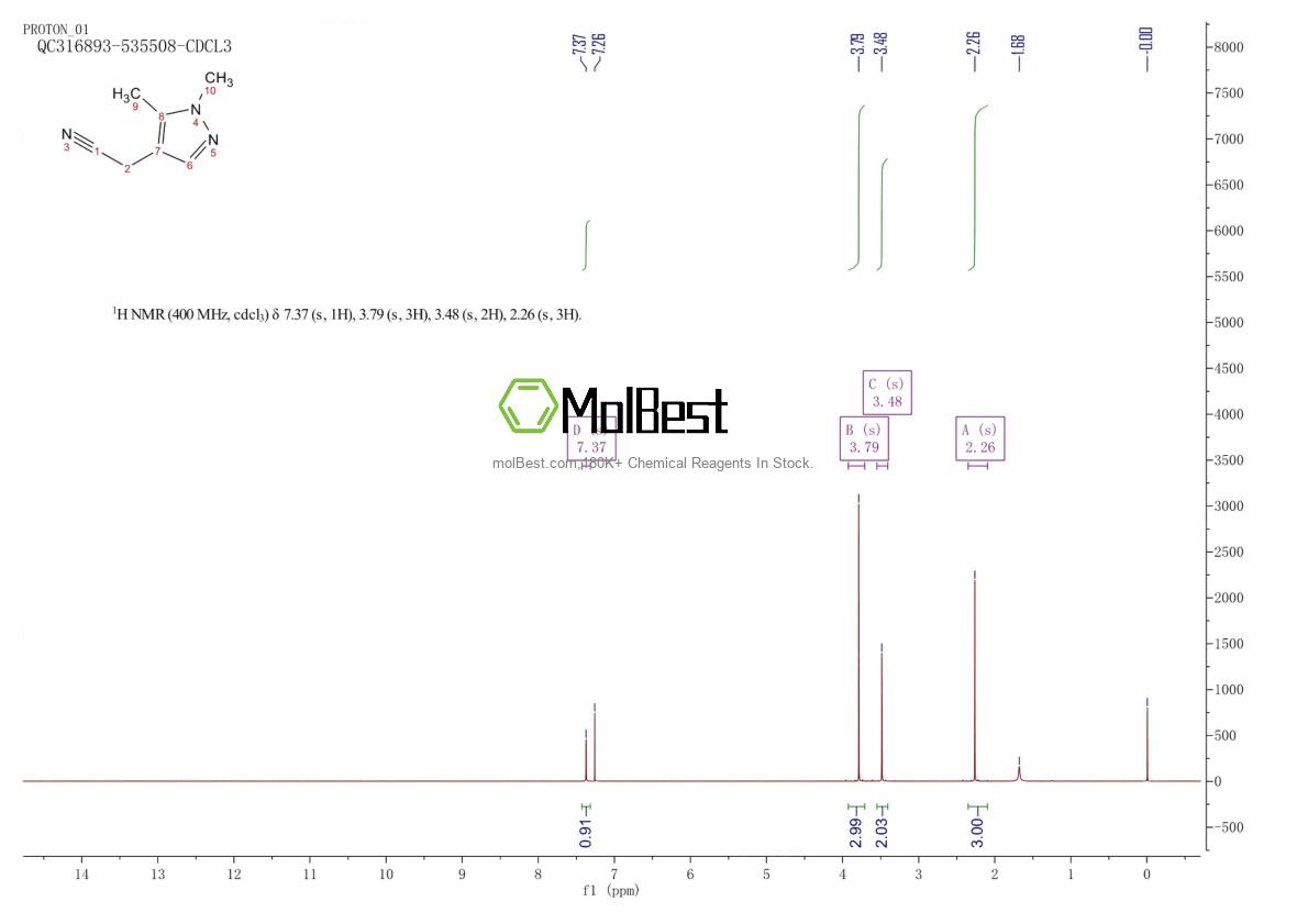 Physical sample testing spectrum (NMR) of 1306739-15-0