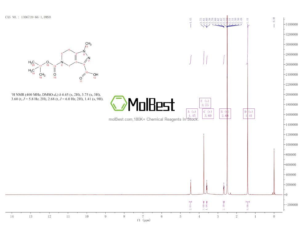 Physical sample testing spectrum (NMR) of 1306739-66-1
