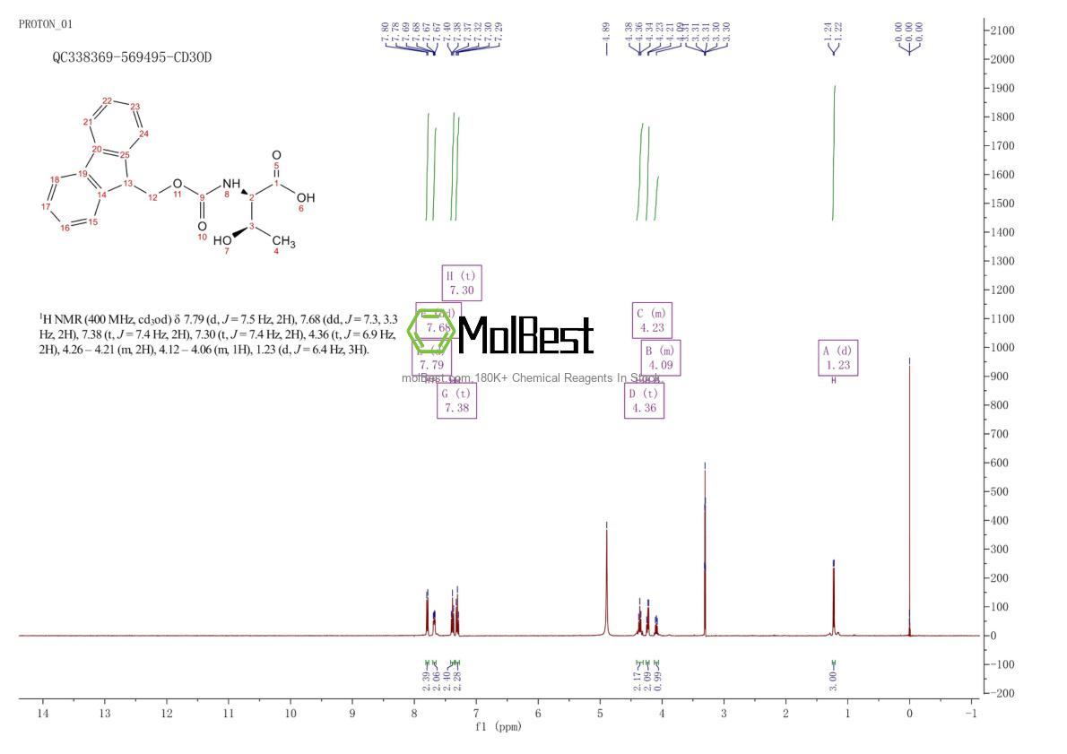 Physical sample testing spectrum (NMR) of 130674-54-3