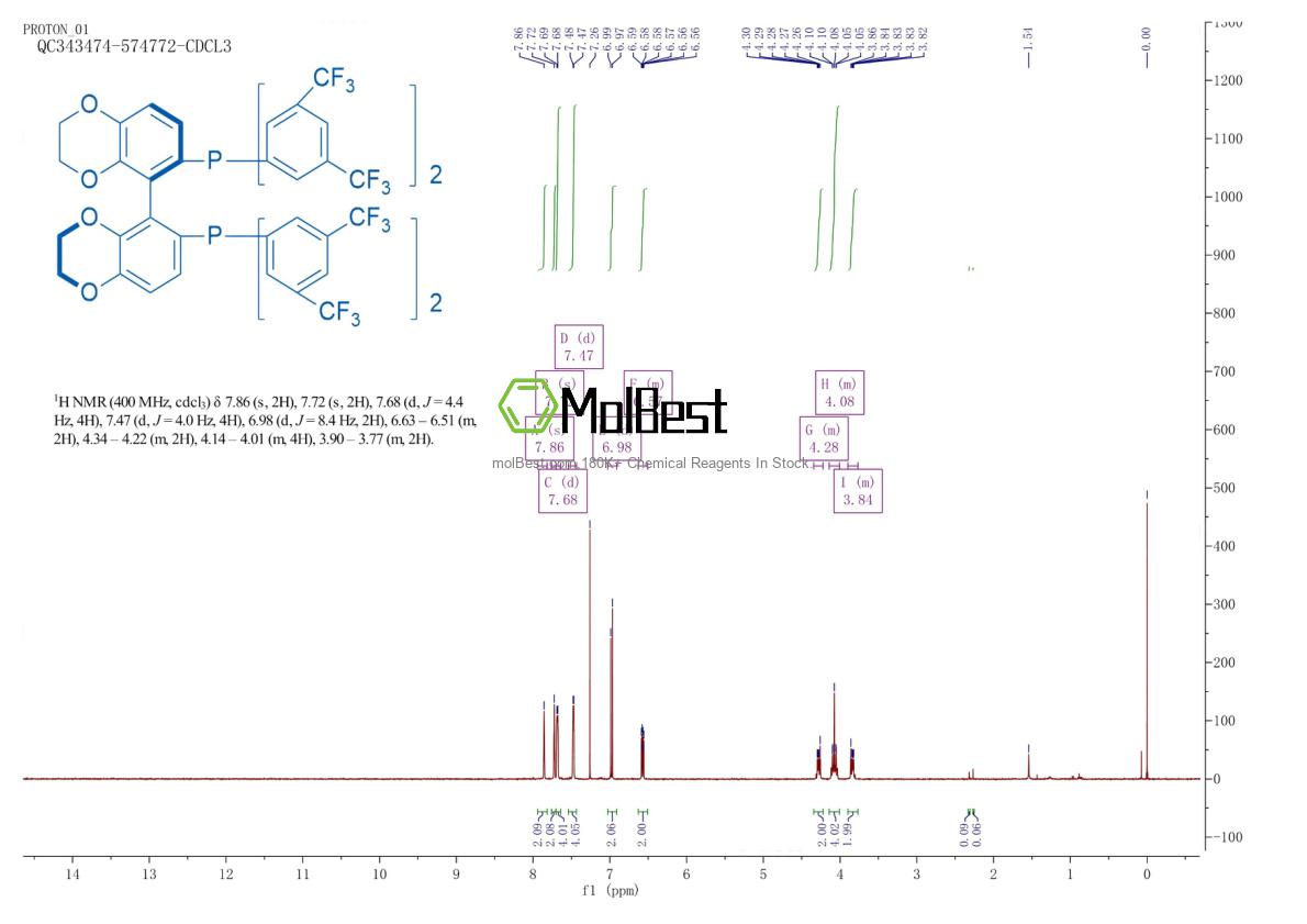 Physical sample testing spectrum (NMR) of 1306747-75-0